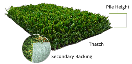 Tour Greens lawn thatch diagram